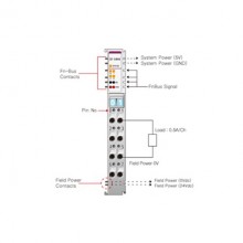 Beijer ST-5444 Special module Beijer ST-5444 Special module